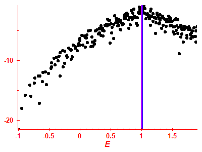 Strength function log